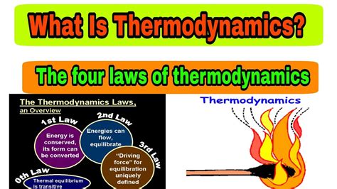 the laws of thermodynamics explained